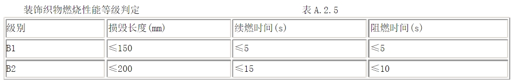 酒店用什么窗帘？在选购酒店窗帘要注意哪些方面？