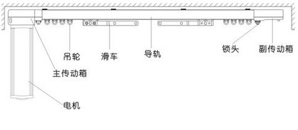 开启智能时代，电动窗帘选购大揭秘